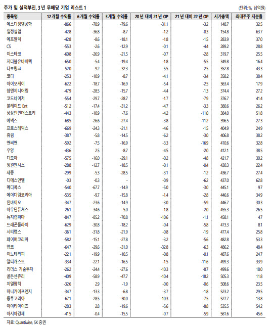 "소수주주 '주주권 행사' 예상 기업 수두룩…기업가치 기대"