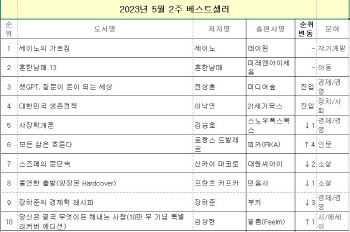 이낙연의 대외전략 구상 ‘서점가 베스트셀러’ 4위 진입