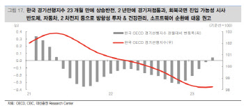 "외국인 순매수 중…반도체·IT전자·차에 주목"