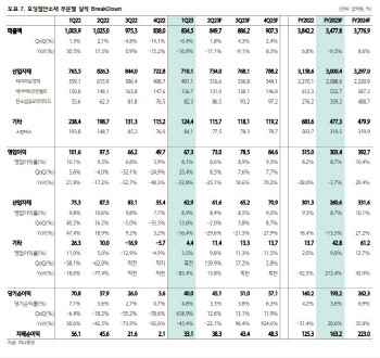효성첨단소재, 탄소섬유 성장…우주·방산 시장 진출 기대 -하나