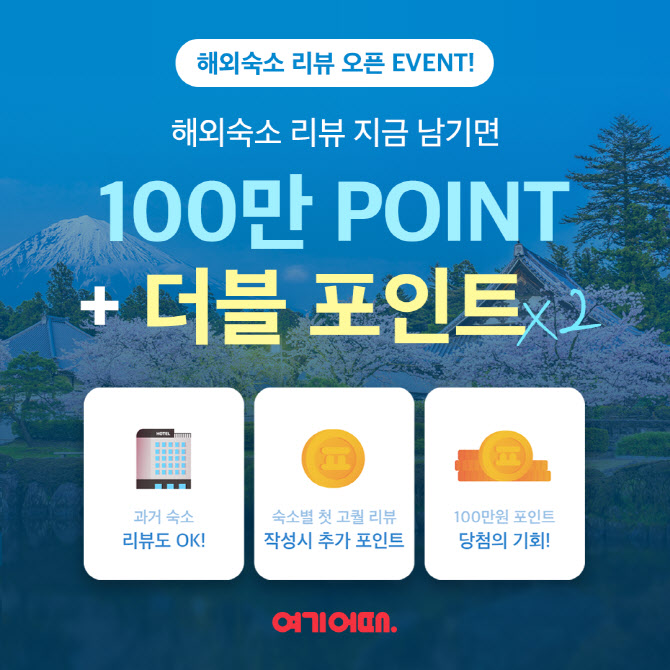 최대 100만 포인트… 여기어때, 해외 숙소 리뷰 이벤트