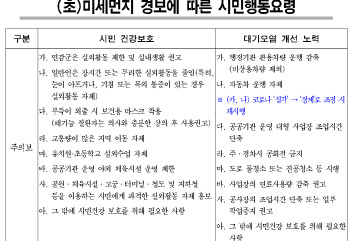 서울시, 오늘 오후 2시 기준 '미세먼지 주의보' 발령