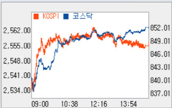1%대 올라 850선…2차전지株 강세
