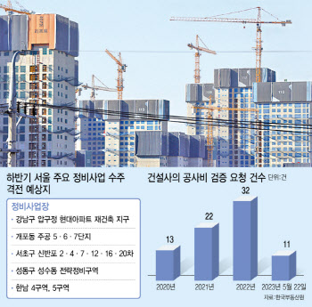 치솟는 공사비에 건설사 수주 '손사래'