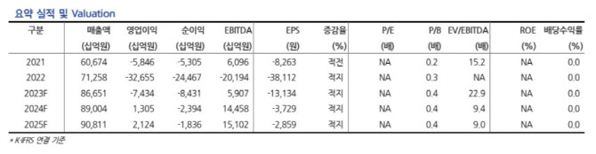 한국전력, 전기요금↑·에너지가격↓…하반기 흑전 전망-현대차