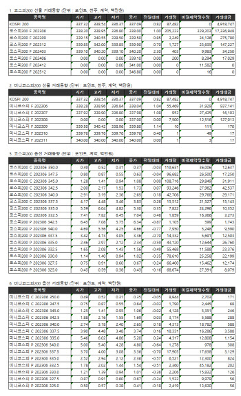 거래소주가지수선물·옵션시세표(5/23)