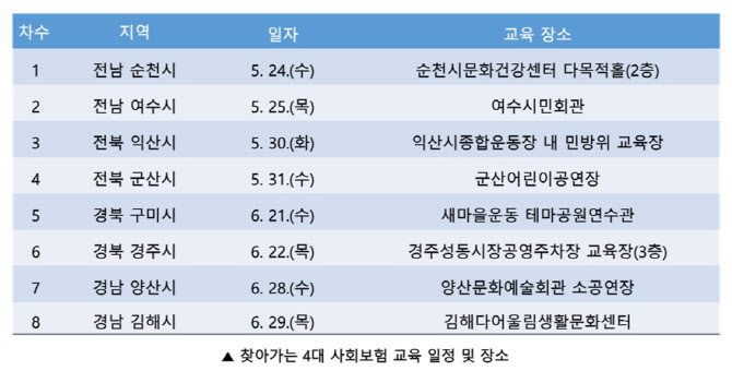 국민연금, 중소상공인 대상 '찾아가는 4대 사회보험 교육' 실시