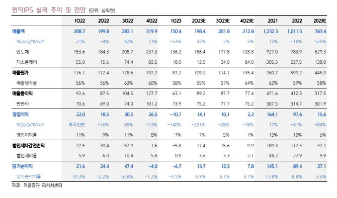 원익IPS, 업황 개선에 기지개…하반기부터 실적 성장-키움