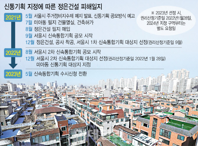 서울시 재개발, 일률적 ‘현금청산’ 기준일에 '잡음'