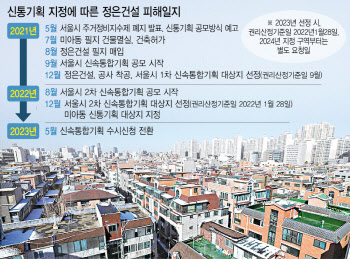 서울시 재개발, 일률적 ‘현금청산’ 기준일에 '잡음'