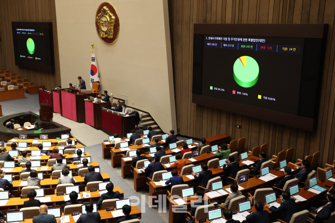 [포토]본회의, '전세사기 특별법' 가결