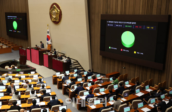 [포토]본회의, '김남국 방지법' 국회 통과