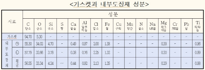 LH, 시흥 수돗물 이물질 공개 “수도관·가스켓과 유사”