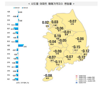 서울 아파트 거래 드디어 볕드나, 1년만 가격 '상승전환'