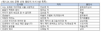 예스24, EBS와 ‘대국민 독서 챌린지’…“책 읽는 즐거움”