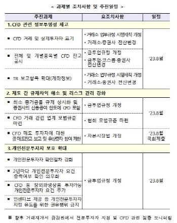 증권사 CFD 마케팅 못한다…금융위, 주가조작 ‘철퇴’(종합)