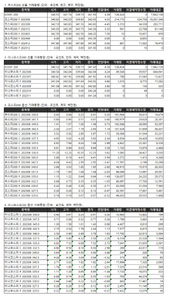 거래소주가지수선물·옵션시세표(5/30)