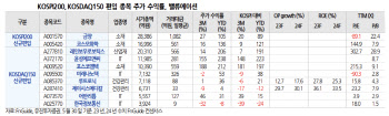 “이번달 공매도 조심하세요”…10개 종목 주시