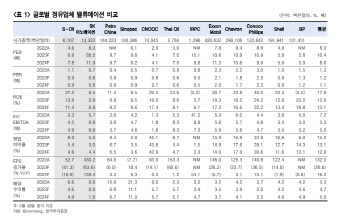 "정제마진 하락 과도…정유주 단기 트레이딩 기회로 활용해야"