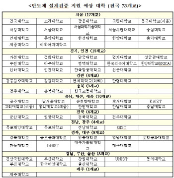 대학생도 '내 칩' 만든다…과기정통부, 반도체 설계 검증 서비스 착수