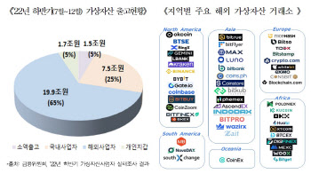 6월은 해외금융계좌 신고기간…“올해부터 가상자산도 포함”