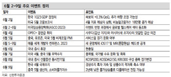 "반도체 주도 이후 박스피 유의…수급 공백株 관심 필요"