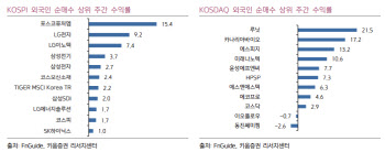 "코스피 2600선 안착 전망…FOMC 전 경제지표 주목"