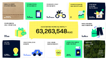 카카오 "지난해 소나무 40만그루 수준 환경 기여"