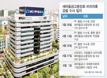 [마켓인]자본시장 겨누는 검찰…MG發 '판도라의 상자' 열리나