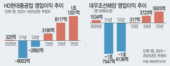 반도체·엔터 사이로 '경기민감주'도 기지개