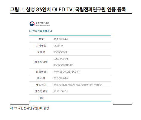 LGD, 삼성전자에 대형 OLED 공급 초읽기…내년 흑자전환 가시화-KB