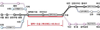 '만성 병목' 평택~오송 고속선, 2028년까지 2복선화…수혜지역 확대