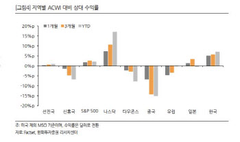 일본 증시에 투자하라? 반대하는 이유