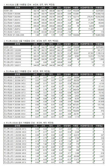 거래소주가지수선물·옵션시세표(6/8)