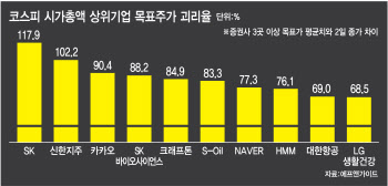 말도 안 되게 빠져 있네…숨은 진株를 찾아라