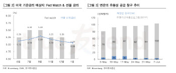 "금리인상 우려는 과도…고민할 부분이 없다"