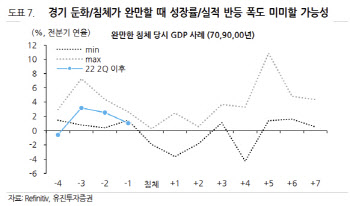 "글로벌 경기 골디락스, 강력한 실적 반전 기대 어려워"