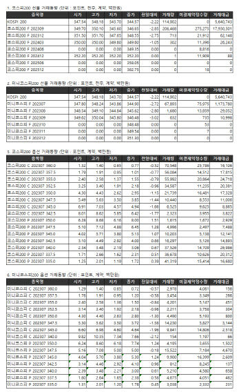 거래소주가지수선물·옵션시세표(6/12)