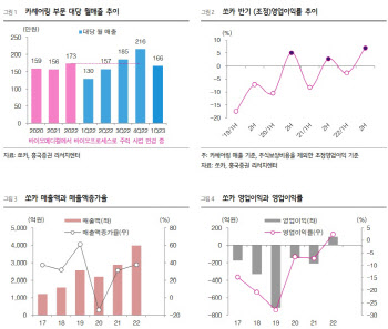 쏘카, 압도적 시장 점유율 기반 수익구조 고도화-흥국