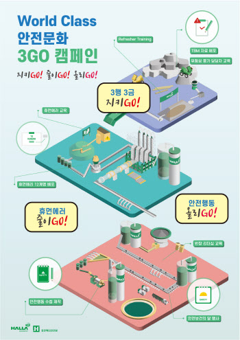 한라시멘트, ‘세계 최고 안전문화 도약 위한 캠페인’