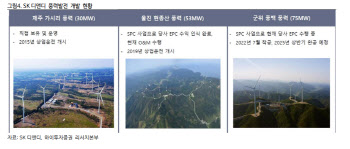 SK디앤디, 신안우이 해상풍력 기자재 발주 가시화로 성장성 가속화-하이