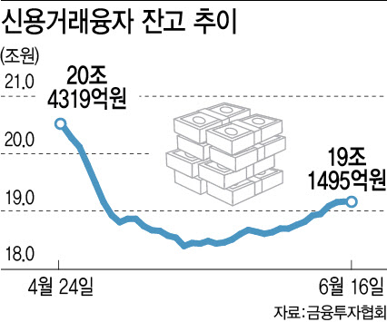 하한가에도 19조 빚투…금감원, ‘2차전지 작전주’ 경고