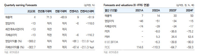 루닛, 스코프 모멘텀 보유…목표가 '14만원'-유안타