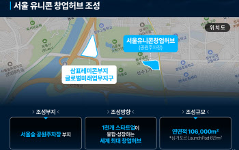2030년 성수동에 세계 최대 '서울유니콘창업허브' 조성(종합)