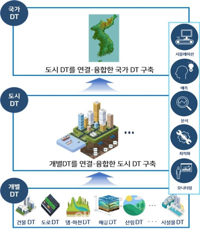 "국토정보를 온라인에"…정부, '디지털트윈'에 3.7조 투입