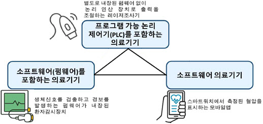 과기부, 식약처 '의료기기 사이버보안 허가심사' 지원