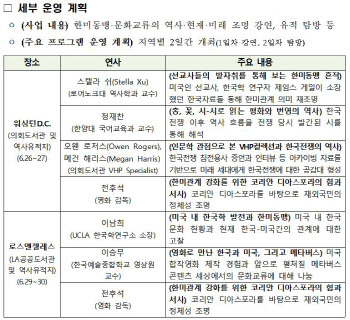 한미동맹 70년…문체부, 美서 역사탐방·인문학 강연