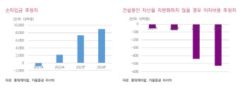 롯데케미칼, 2분기 실적 개선되나 변곡점 아냐…낮은 수익성 지속-키움