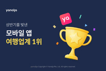 야놀자, 상반기 모바일 앱 순위서 ‘여행 카테고리 1위’