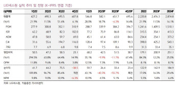 LIG넥스원, 수출 확대에 따른 이익 개선…성장세 기대-키움